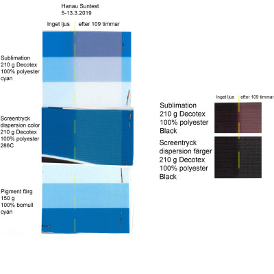 Ljusäkthet hos tryckfärger och textilier - Printscorpio